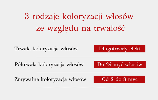 Koloryzacja włosów a jej trwałość. Zobacz